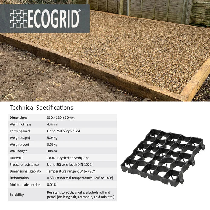 EcoGrid Shed Base Kits - Garden Shed Base with Weed Membrane